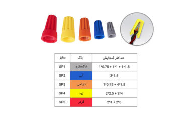 معرفی انواع کانکتور برق پیچی و پرسی